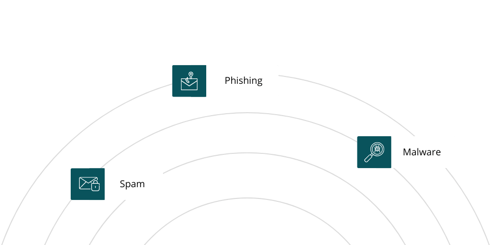 Capture email / interface